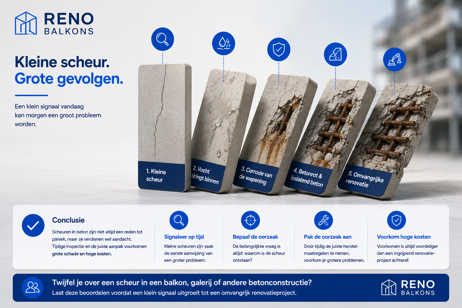 Infographic met uitleg over de oorzaken van scheuren in beton, de risico's voor de constructie en mogelijke herstelmethoden.