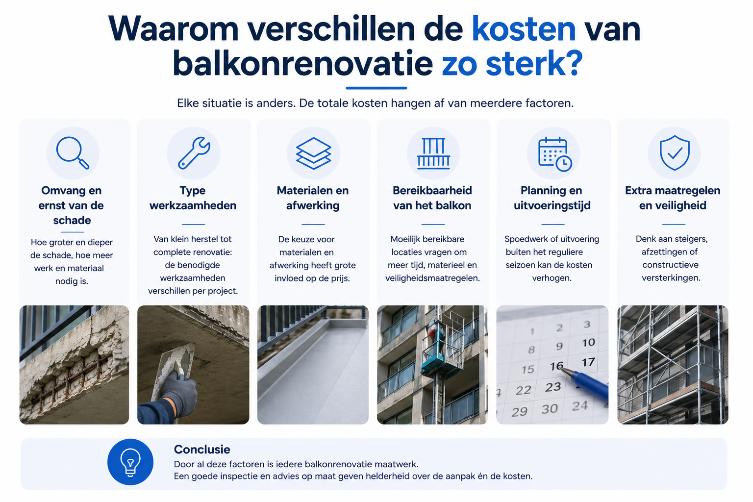 Infographic met een overzicht van factoren die prijsverschillen bij balkonrenovatie veroorzaken, waaronder schade, materialen, bereikbaarheid en planning.