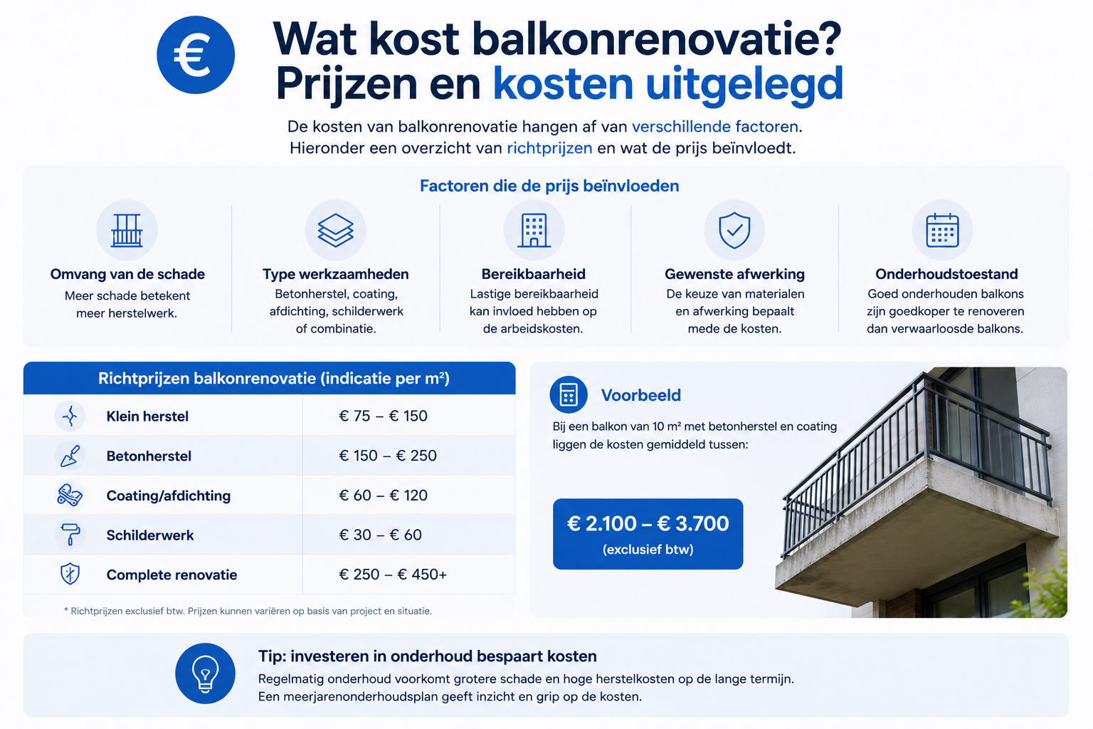 Infographic met een overzicht van de gemiddelde kosten van balkonrenovatie, prijsbepalende factoren en richtprijzen per m² voor verschillende renovatiewerkzaamheden.