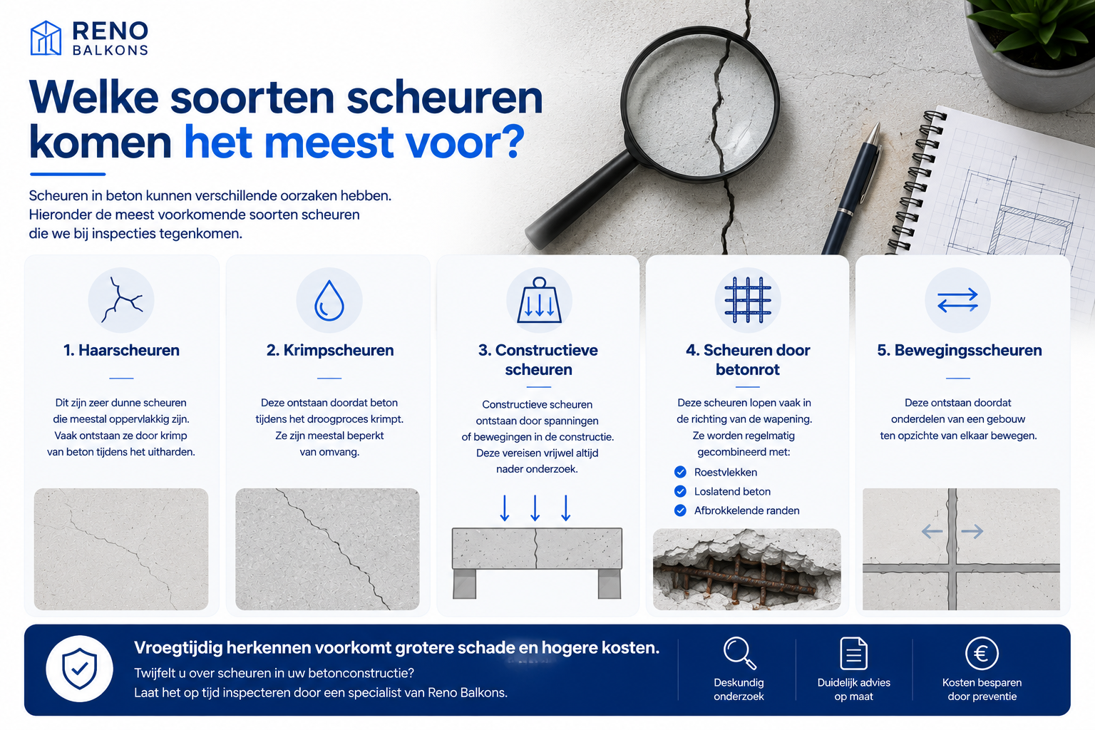 Infographic over veelgemaakte fouten bij balkonrenovatie met vijf voorbeelden: alleen zichtbare schade herstellen, te lang wachten, vertrouwen op alleen een coating, geen inspectie uitvoeren en onderhoud uitstellen. Daarnaast worden de gevolgen zoals terugkerende schade, hogere kosten en structurele problemen weergegeven.