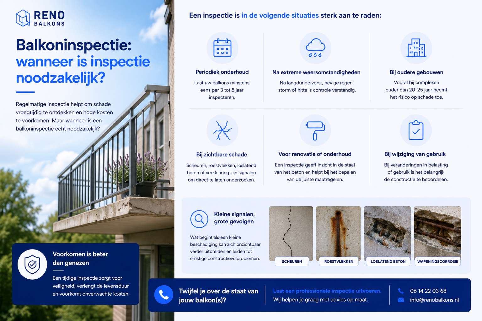 Infographic over balkoninspectie met situaties waarin inspectie noodzakelijk is, zoals zichtbare schade, extreme weersomstandigheden en oudere gebouwen.